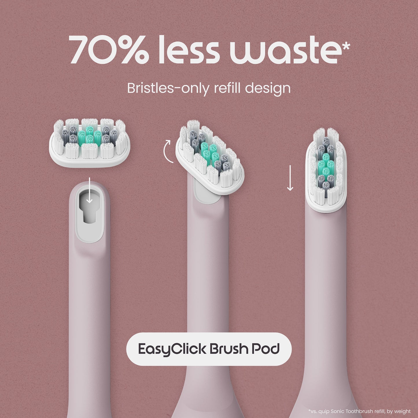 Ultra Next Generation Smart Sonic Electric Toothbrush