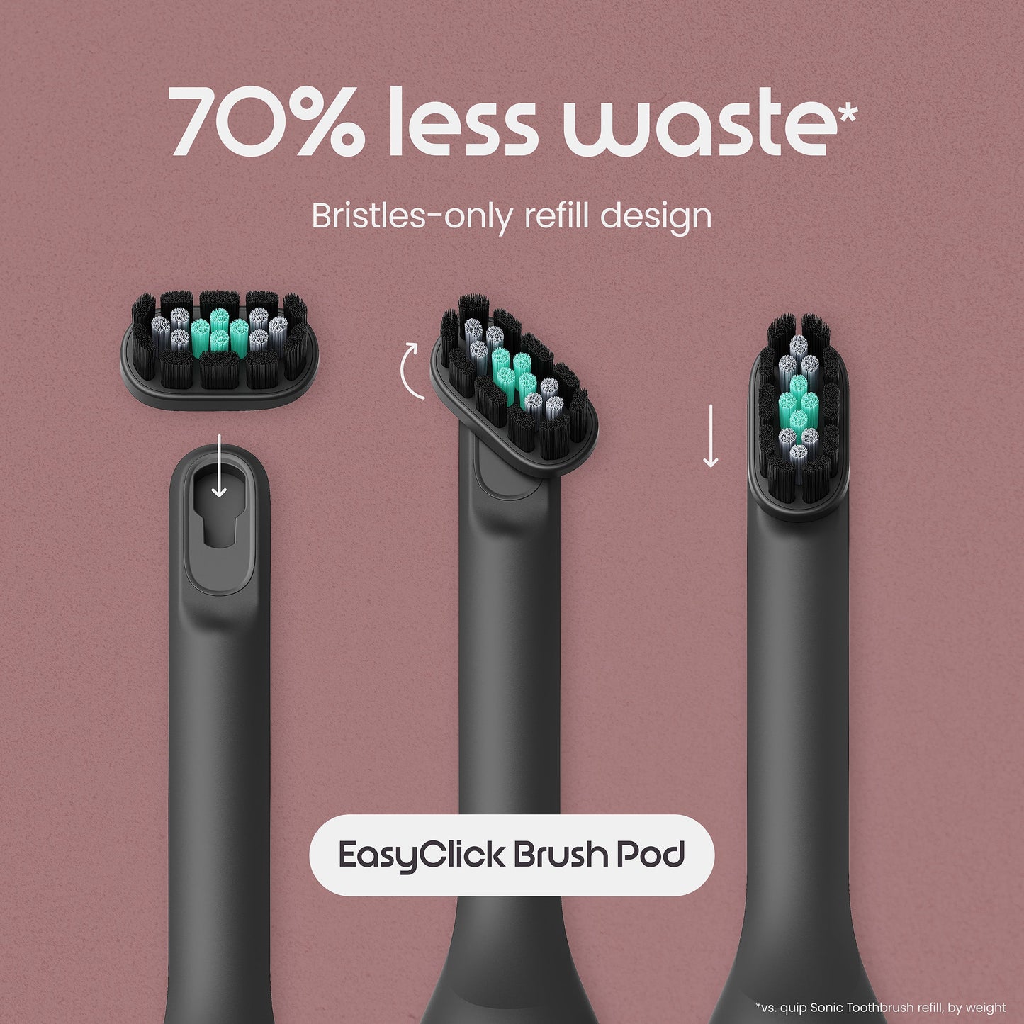 Ultra Next Generation Smart Sonic Electric Toothbrush