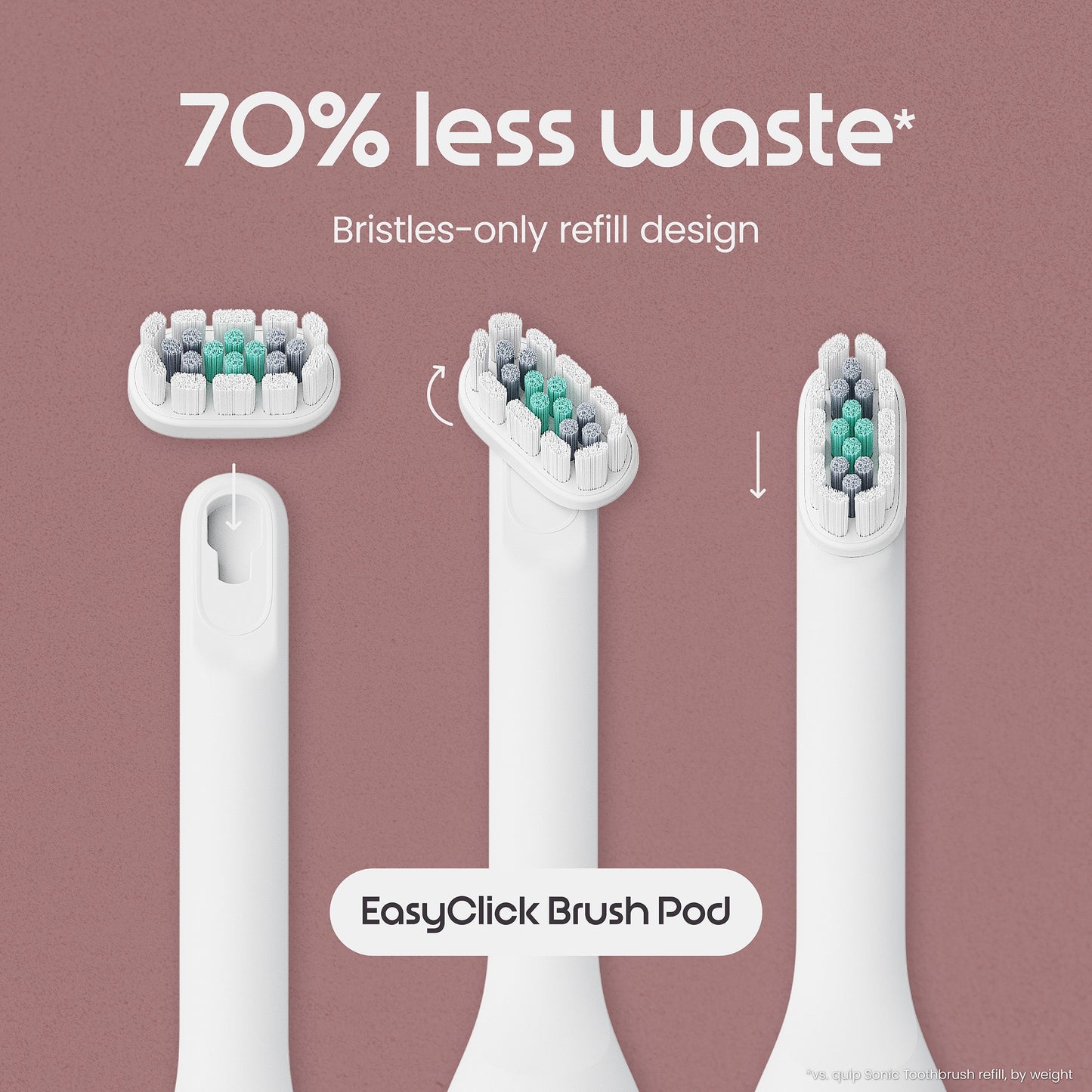 Ultra Next Generation Smart Sonic Electric Toothbrush